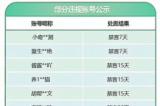 乌度卡：我不喜欢球队在第三节的竞争态度 很多防守策略没奏效